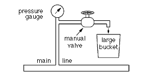 Drawing of flow check apparatus