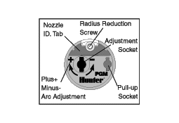 completing rotation cycle