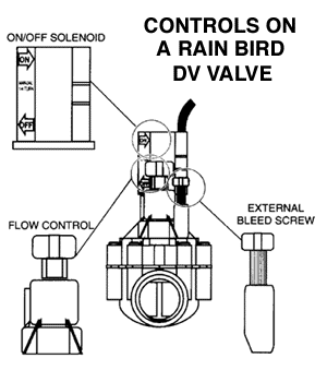 Rain Bird DV valve controls