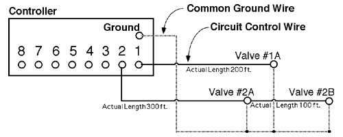 drawing for determining wire sizes for irrigation valves